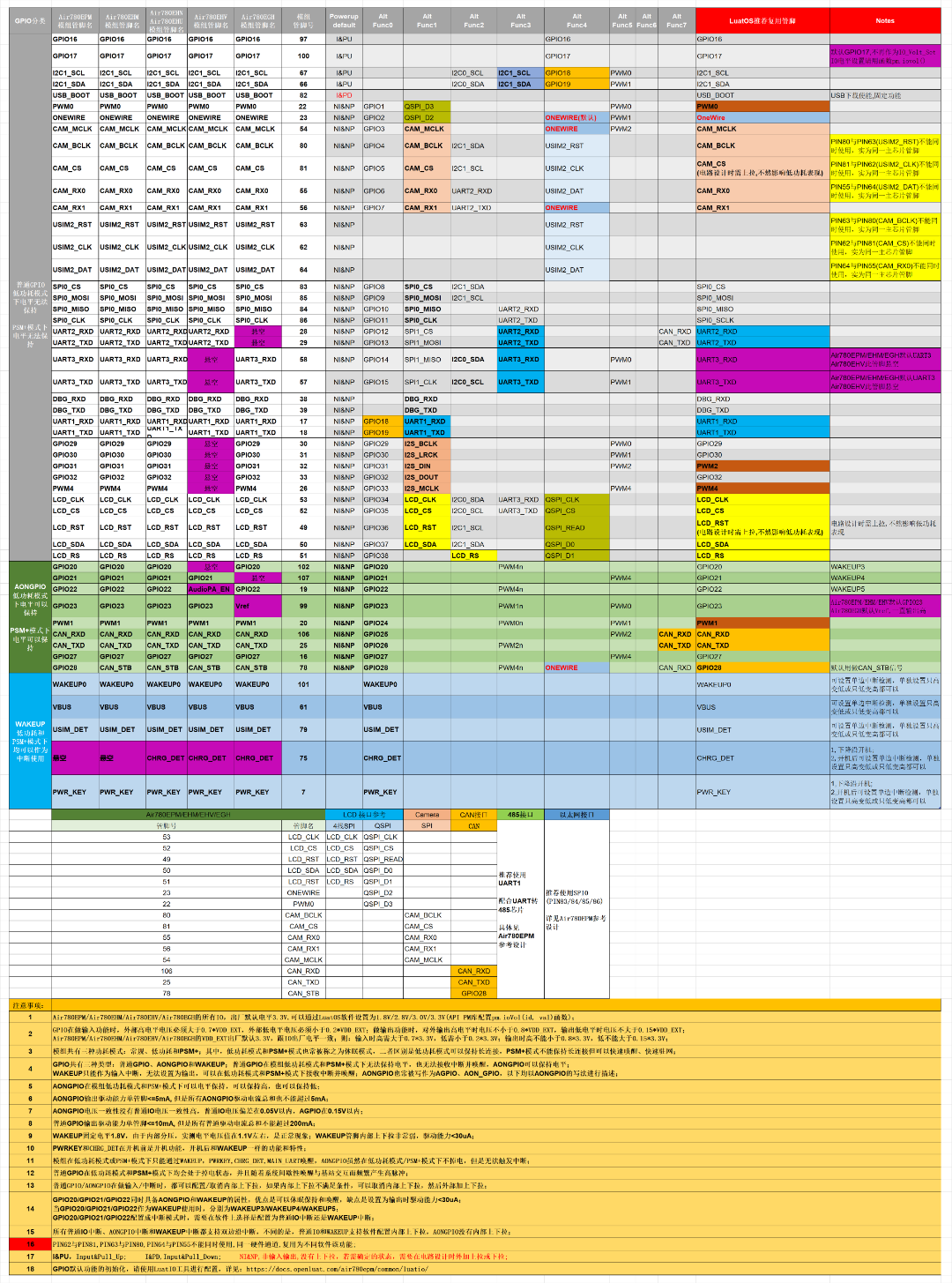 Mastering SPI Development: Hardware Design and CH390H Example