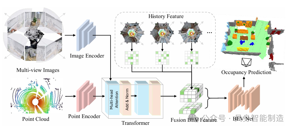 Humanoid Robots Finally Have a 'Panoramic Vision Brain'! How Humanoid Occupancy Solves Perception Challenges?
