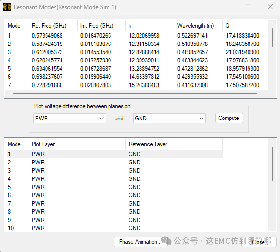 Complete Power Integrity Analysis for PCBs