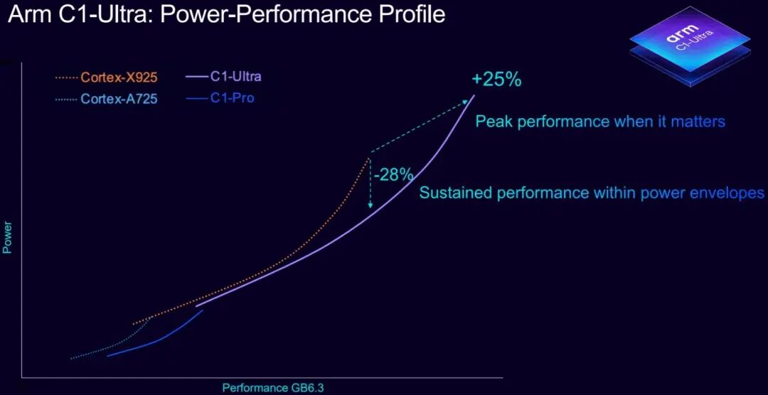 Arm Launches Next-Generation Microarchitecture: C1 Series CPUs and Mali G1 Series GPUs