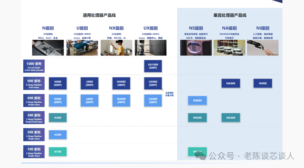 Can RISC-V Challenge ARM? A Look into the Future of China's RISC-V Development