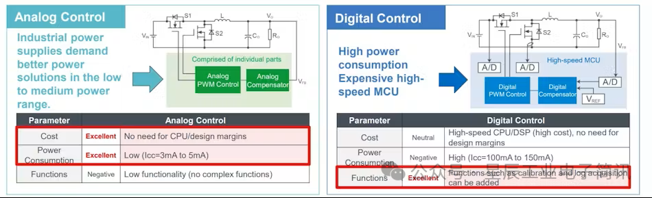 AC-DC and DC-DC Conversion Control Using a Single MCU