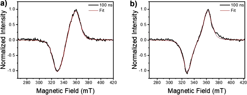 Charge Transfer Dynamics in Supramolecular Tessellations Composed of Aromatic Donors and Chiral Tris(naphthalenediimide) Triangular Acceptors