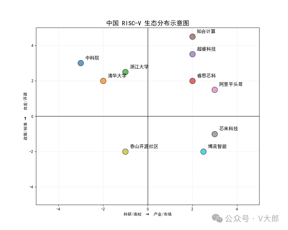 A Decade of RISC-V in China (Part II): A Comprehensive Overview of Policy, Research, and the Industry Chain