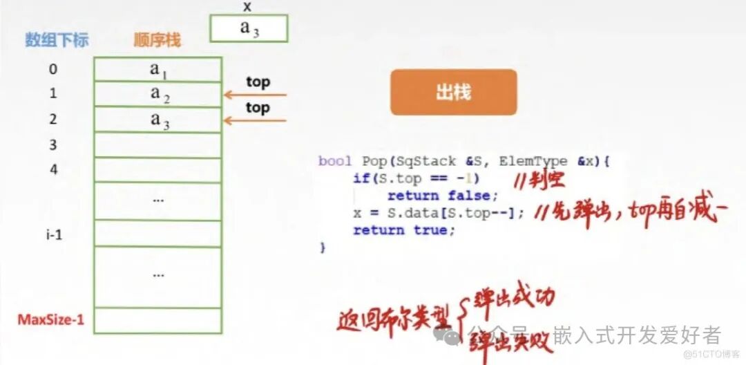 A Brief Discussion on Stacks and Queues in Embedded Data Structures