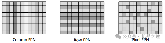 Summary of Key Points on Image Sensors (Part 2)
