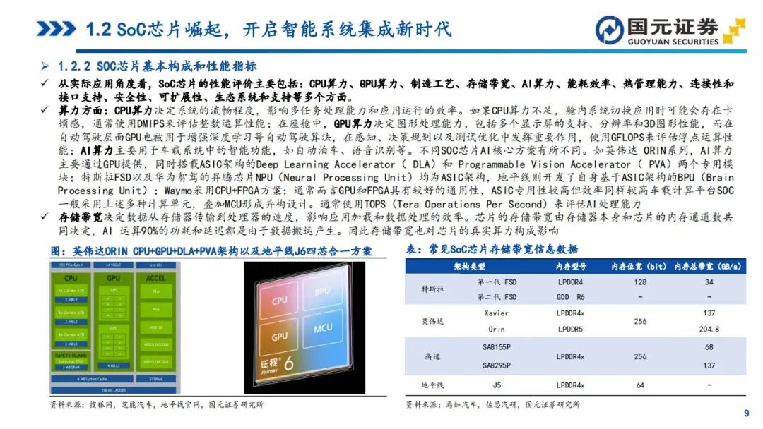 In-Depth Report on Automotive SoC Chips: Tesla, Xpeng, NIO, Li Auto, and Zeekr (Smart Cockpit + Autonomous Driving)