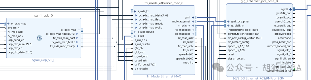 Implementation of SGMII Gigabit Ethernet on FPGA Logic Devices