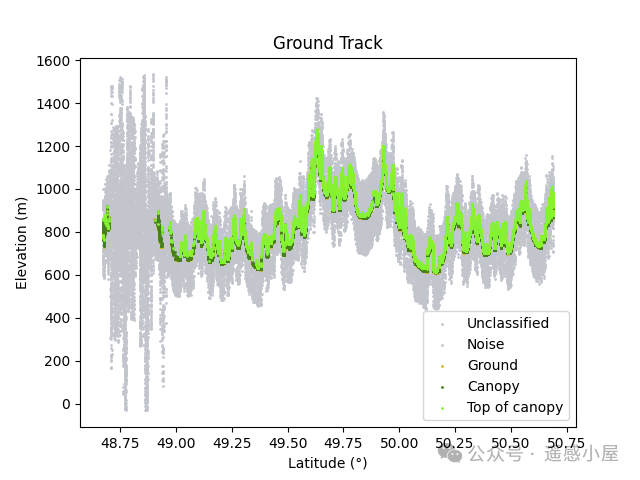 Implementing ATL03 and ATL08 Data Association for ICESat-2 Using Python