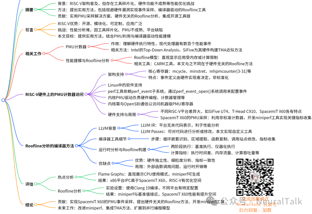 Analyzing Performance Across Different RISC-V Platforms: PMU Profiling and Hardware-Agnostic Roofline Analysis of SiFive, T-Head C910, and SpacemiT