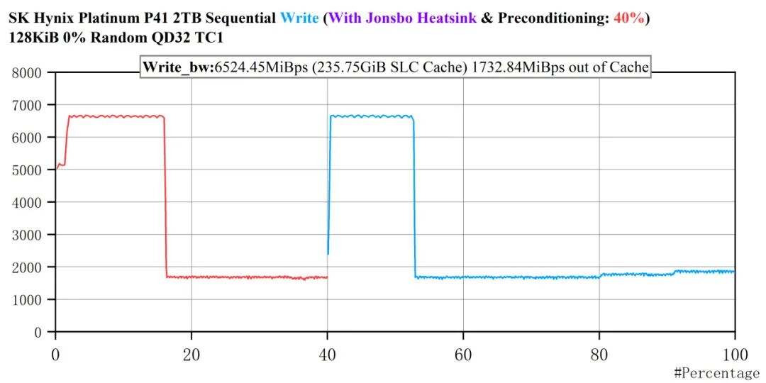 PCIe 4.0 Consumer-Level Ceiling