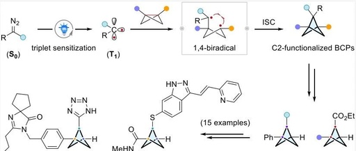 Modular Synthesis of C2-Substituted Bicyclo[1.1.1]pentanes via Photocatalysis