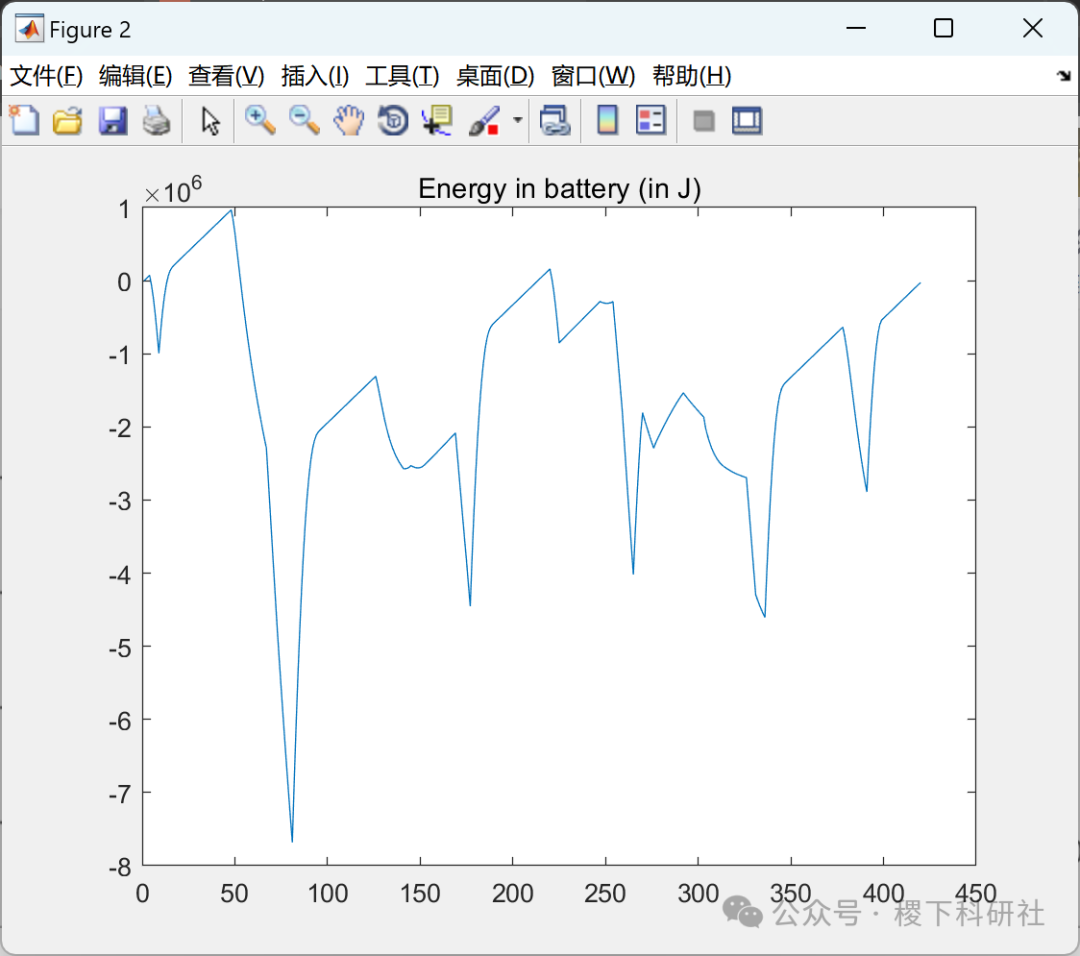 Research on Urban Rail Transit Power Supply System (Matlab Code Implementation)