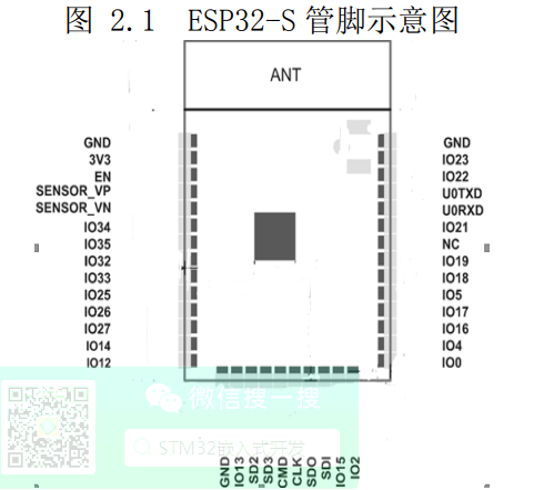 Differences Between STM32 and ESP32