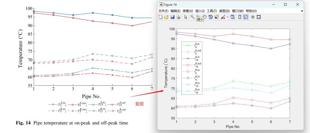 Research on Zero-Carbon Optimization Scheduling of Integrated Energy Systems (Matlab Code Implementation)