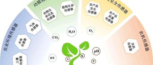 Agricultural Sensors: Research Progress, Challenges, and Perspectives