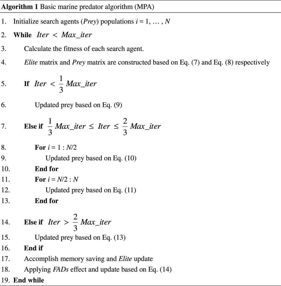 MATLAB | Multi-Objective Marine Predators Algorithm (MOMPA) for Solving the Traveling Salesman Problem