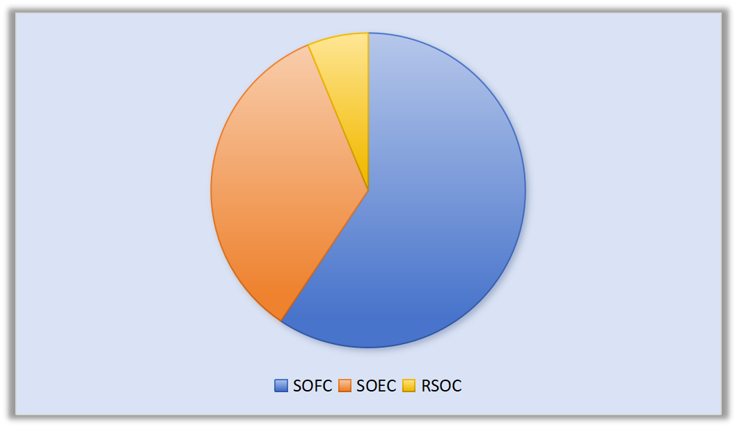Who Will Win the 1.5 MW SOC Bidding in the First Half of the Year? Understanding the SOC Market Situation
