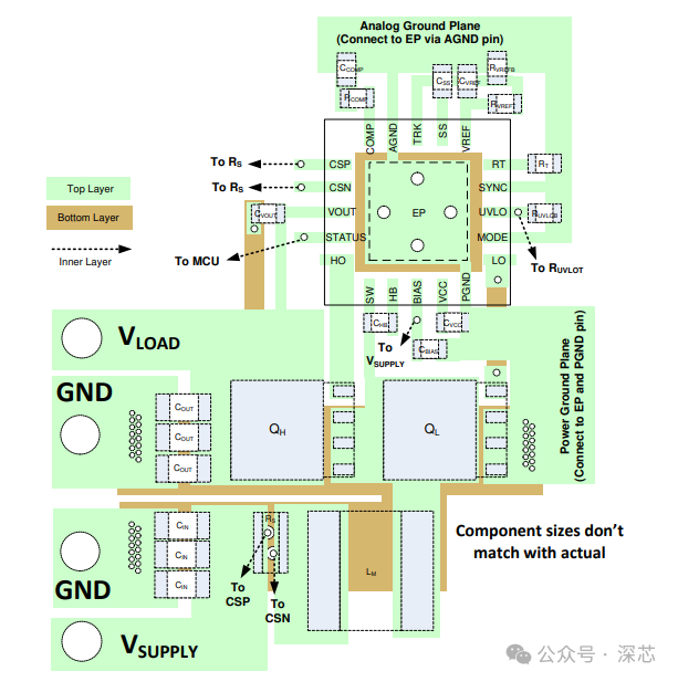 PCB Layout for Buck DC-DC Converter Circuits