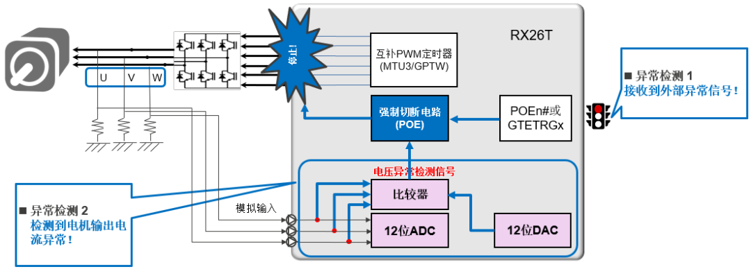 Introduction to the POE Function of the Renesas RX26T Chip