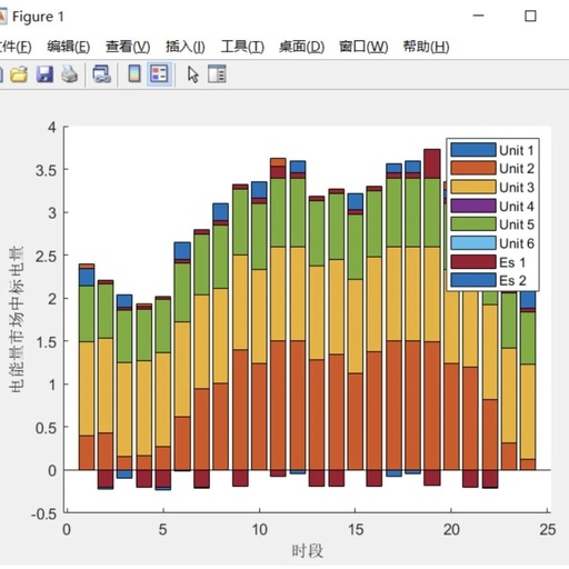 Research on Dual-Layer Trading Decision for Energy Storage Participation in the Spot Electricity and Frequency Regulation Auxiliary Service Market