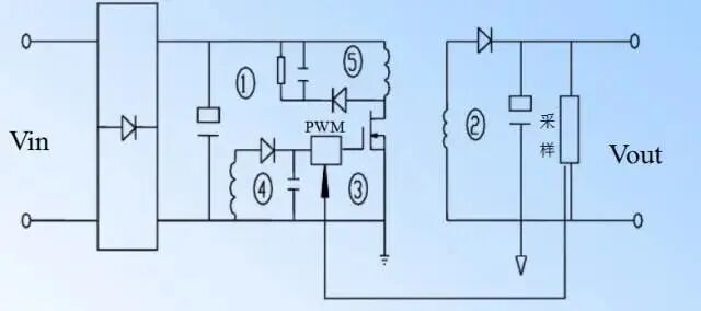 PCB Design Guide: Safety Regulations, Layout and Routing, EMC, Thermal Design, and Process