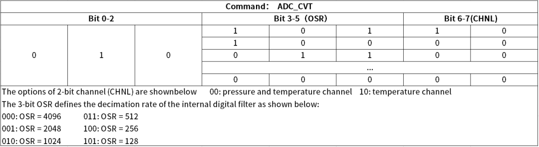 Digital Pressure Sensors: The Foundation for Accurate Perception in Automotive TPMS Tire Pressure Monitoring Systems