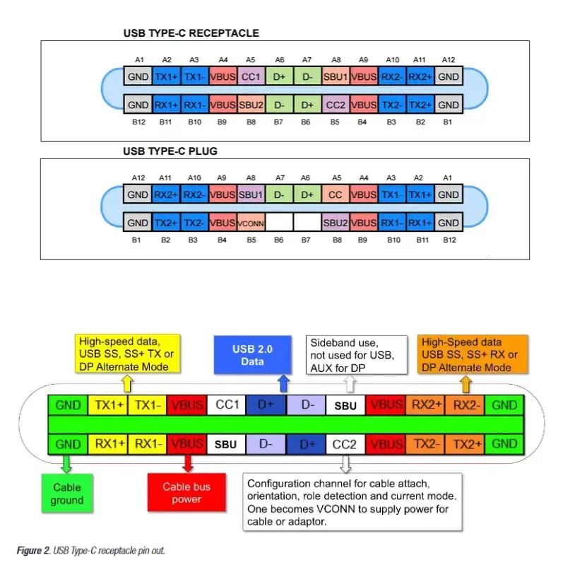 Tutorial for Judging the Wiring Sequence of POWER-Z CT001 Type-C Cable Tester