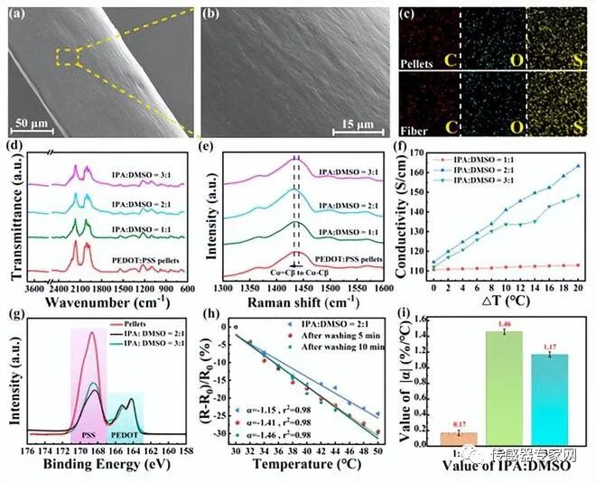 Xi'an University of Technology: Development of Fiber Temperature Sensors for Real-Time Monitoring of Children's Body Temperature