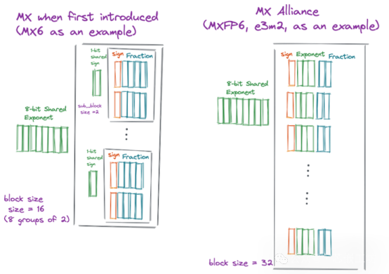The Development of AI Data Formats in NPU Neural Processing Units (6)