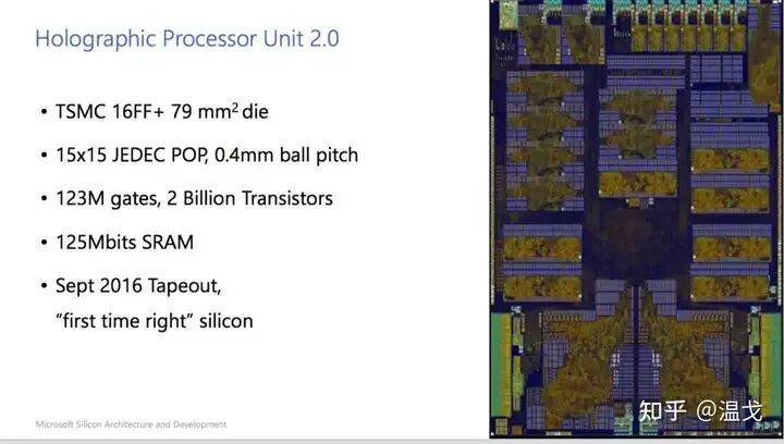 What is an NPU? What Types of AI Chips Are There?