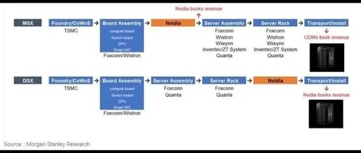 How Way Group Officially Enters NVIDIA Supply Chain