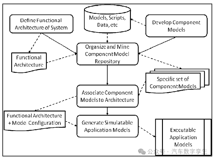 Model-Based Code Generation for Distributed Embedded Systems