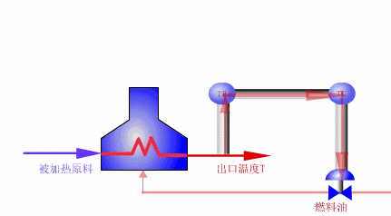 Animated Schematic Diagrams of PLCs and Sensors