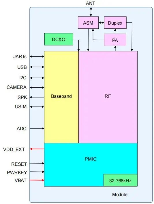 ACROVIEW Programmer Supports Lierda's IoT Module NT26-KCN