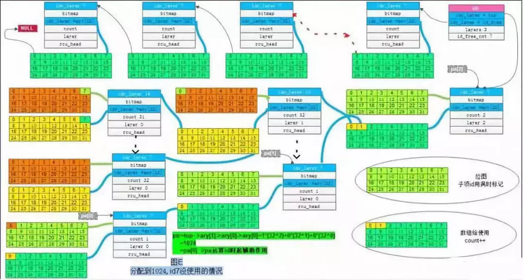 Review: Three Key Concepts in C Language