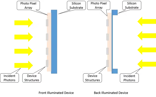 Lighting, Lenses, and FPGA Logic