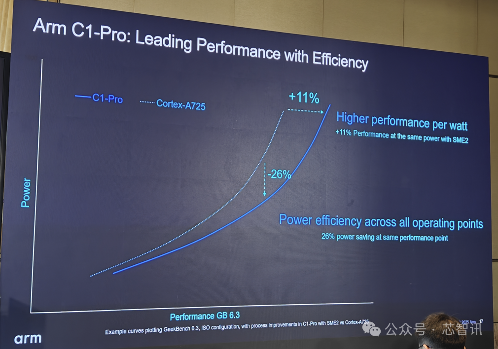 Arm Lumex CSS Release: Detailed Overview of the New C1 CPU and G1-Ultra GPU