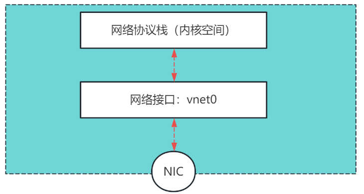 Essential Guide for Operations: Quick Reference for Linux Bridge Configuration Parameters and Performance Tuning