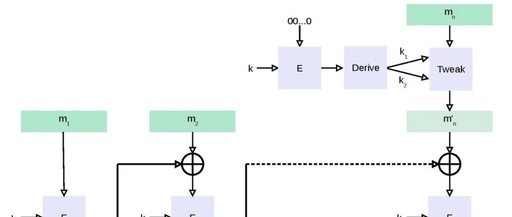 Automotive Cybersecurity - Explanation and Implementation of AES Encryption Algorithm
