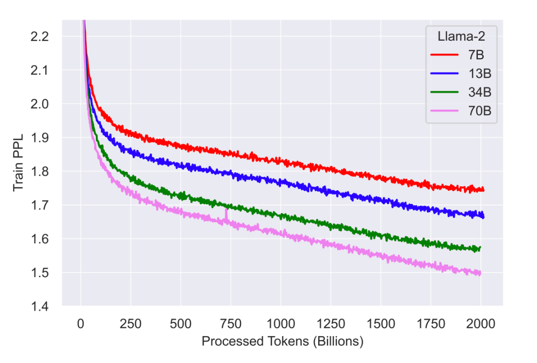 TinyLlama-1.1B: Training a Compact Language Model from Scratch