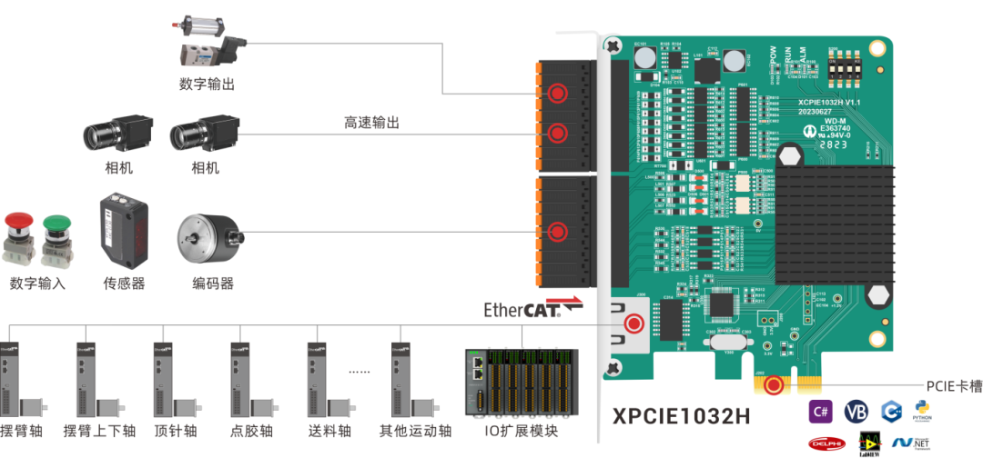 Application of Ultra-High-Speed EtherCAT Real-Time Motion Control Card in High-Speed Semiconductor Die Bonding Machines