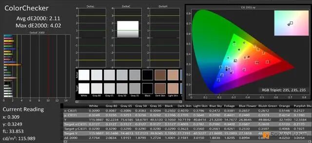 6.57-Inch LCD Screen from Tianma! How Does the iQOO Z1's Display Perform?
