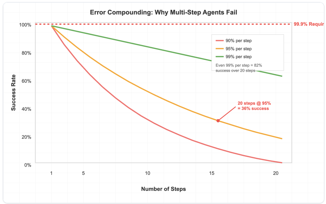 I Built 12 AI Agents, and I'm Not Optimistic About Intelligent Agents in 2025!