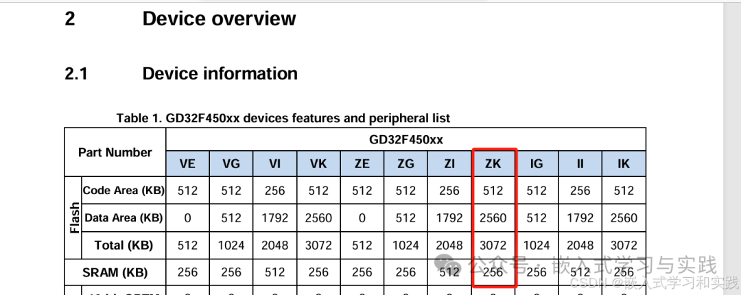 Using TCMSRAM Memory in GD32 Microcontroller