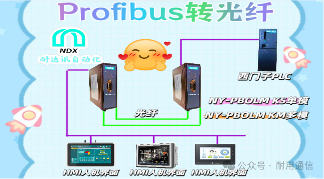 How Dalian Automation's Profibus to Fiber Optic Technology Reshapes HMI Communication Standards in the Era of Industry 4.0