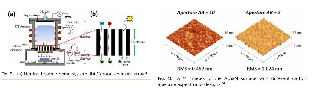 Unveiling the 'Embroidery' Craft of Chip Manufacturing: Atomic-Level Precision in GaN HEMT