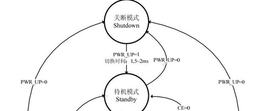 Debugging Key Points for Driving Si24R1 Based on ESP-IDF with ESP32S3