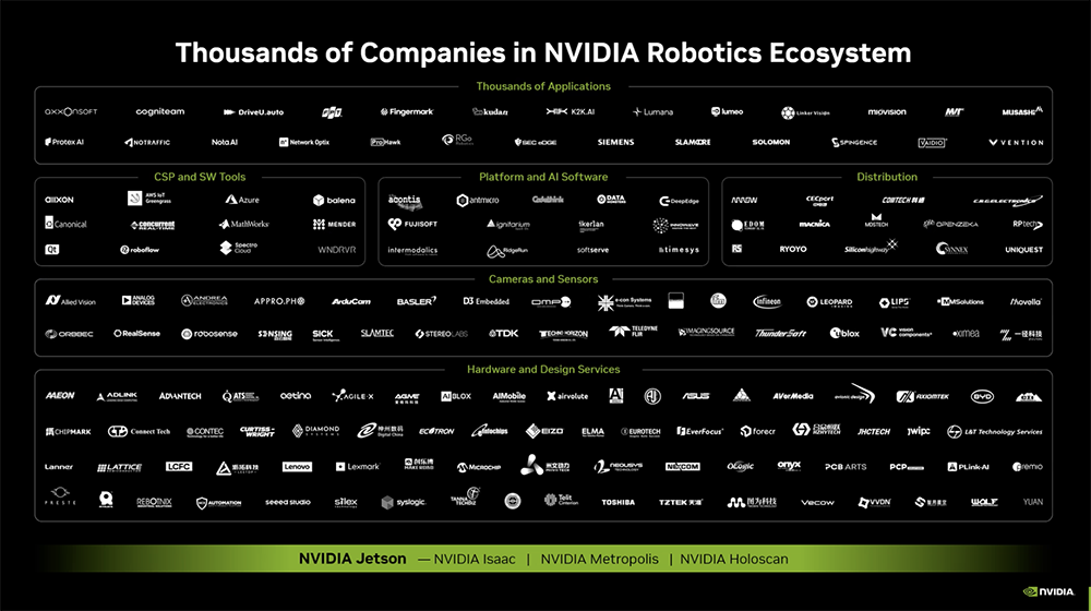 NVIDIA Unveils the Most Powerful Humanoid Robot 'Brain' with 7.5x AI Performance Boost, Achieving 2070 TFLOPS Computing Power