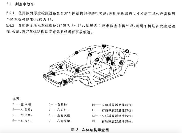 Chinese Car Owners Plan to Sue Tesla Collectively? It's Not Just About the Chip Issue but Also About Accident Vehicles
